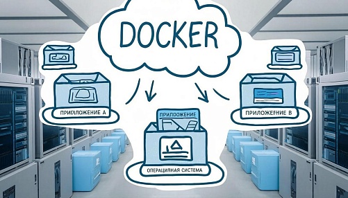 Docker: платформа для контейнеризации приложений