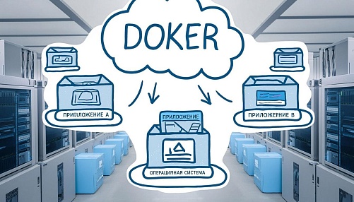 Docker - Платформа для Контейнеризации Приложений